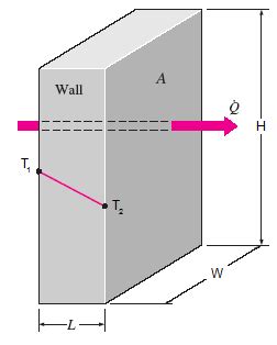 metal heat box to heat thick steel|furnace wall heat transfer.